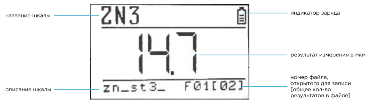 Вихретоковый толщиномер покрытий ТМ-3 фото 3