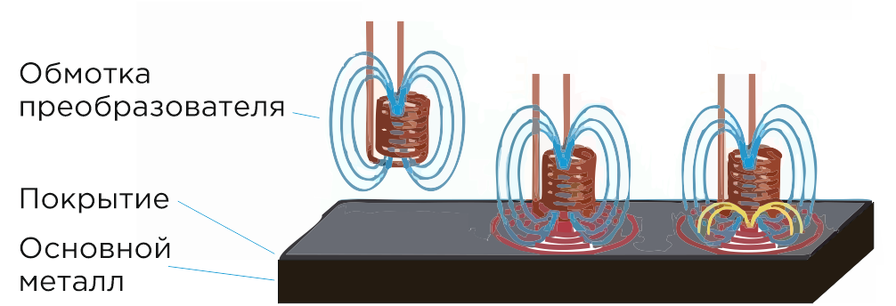 Вихретоковый толщиномер ТМ-4Т фото 1