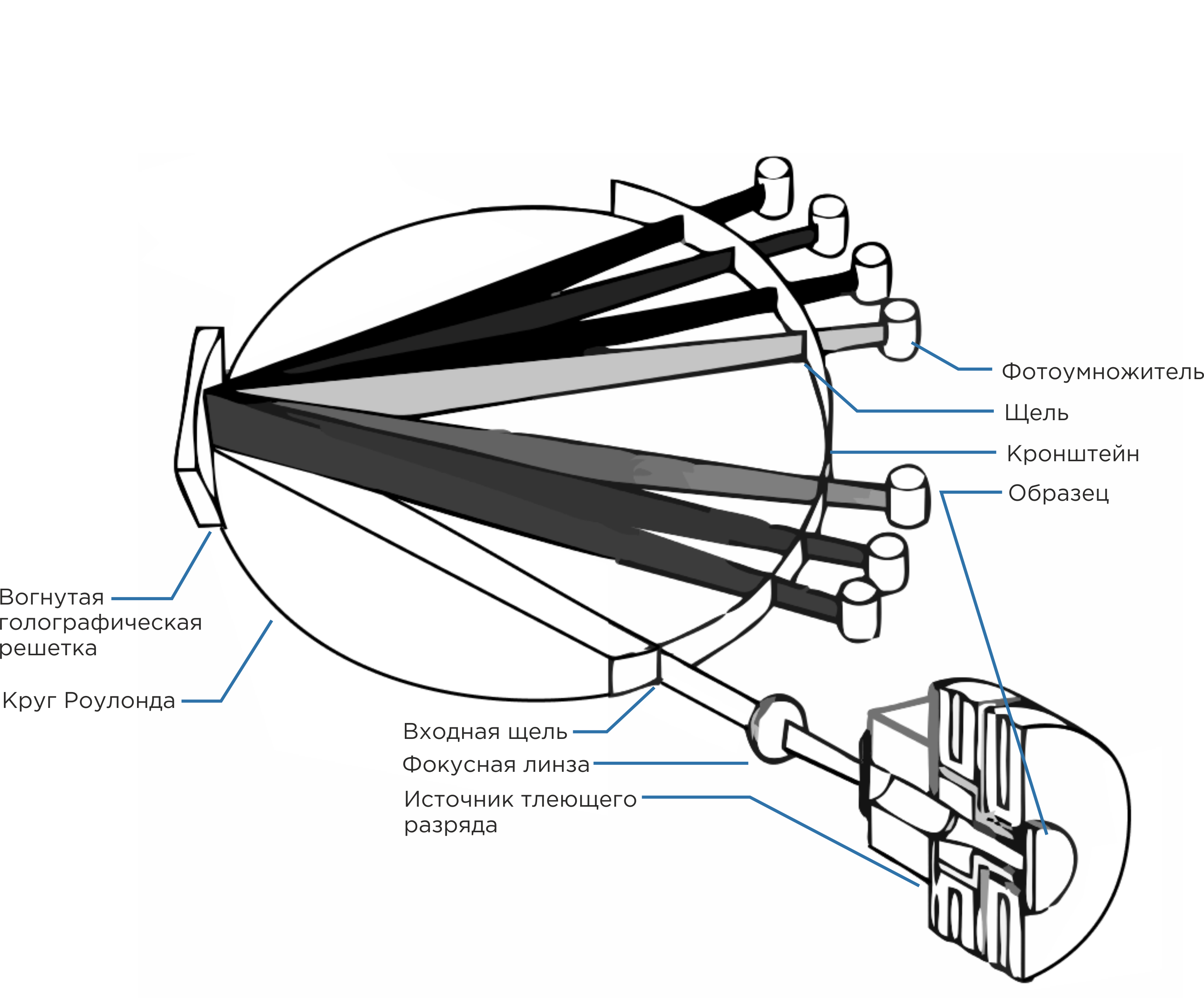 Мобильный оптико-эмиссионный спектрометр «ИСКРОЛАЙН 500» фото 2