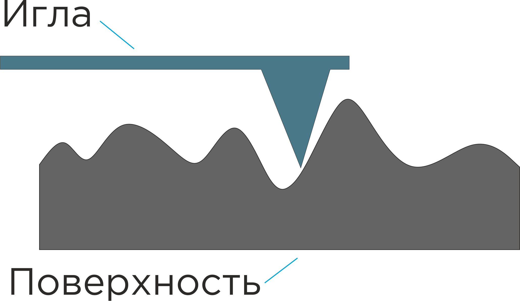 Измеритель шероховатости (профилометр) TR-210 фото 5