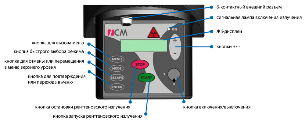 Переносной рентгеновский аппарат ICM CP120B фото 7