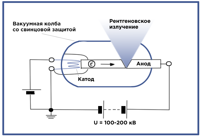 Рентгеновский аппарат ICM SITE-X CP200DS фото 1