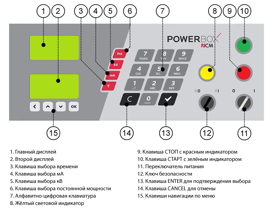 Рентгеновский аппарат ICM SITE-X CP200DS фото 7