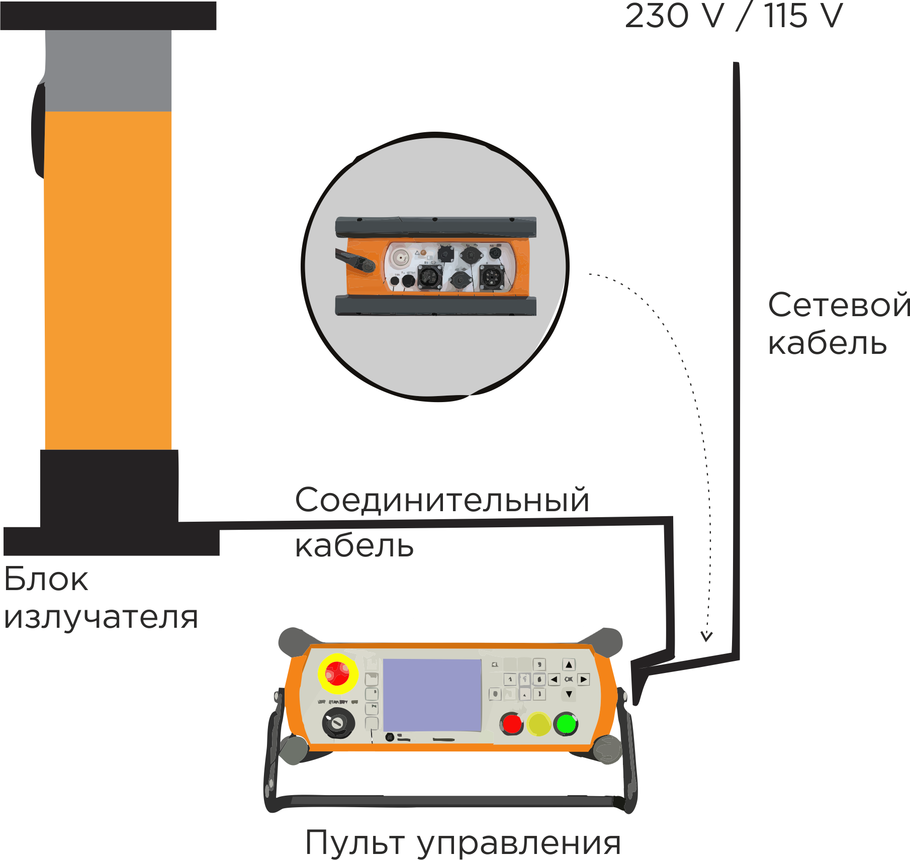 Рентгеновский аппарат «Эра 32 П» фото 1