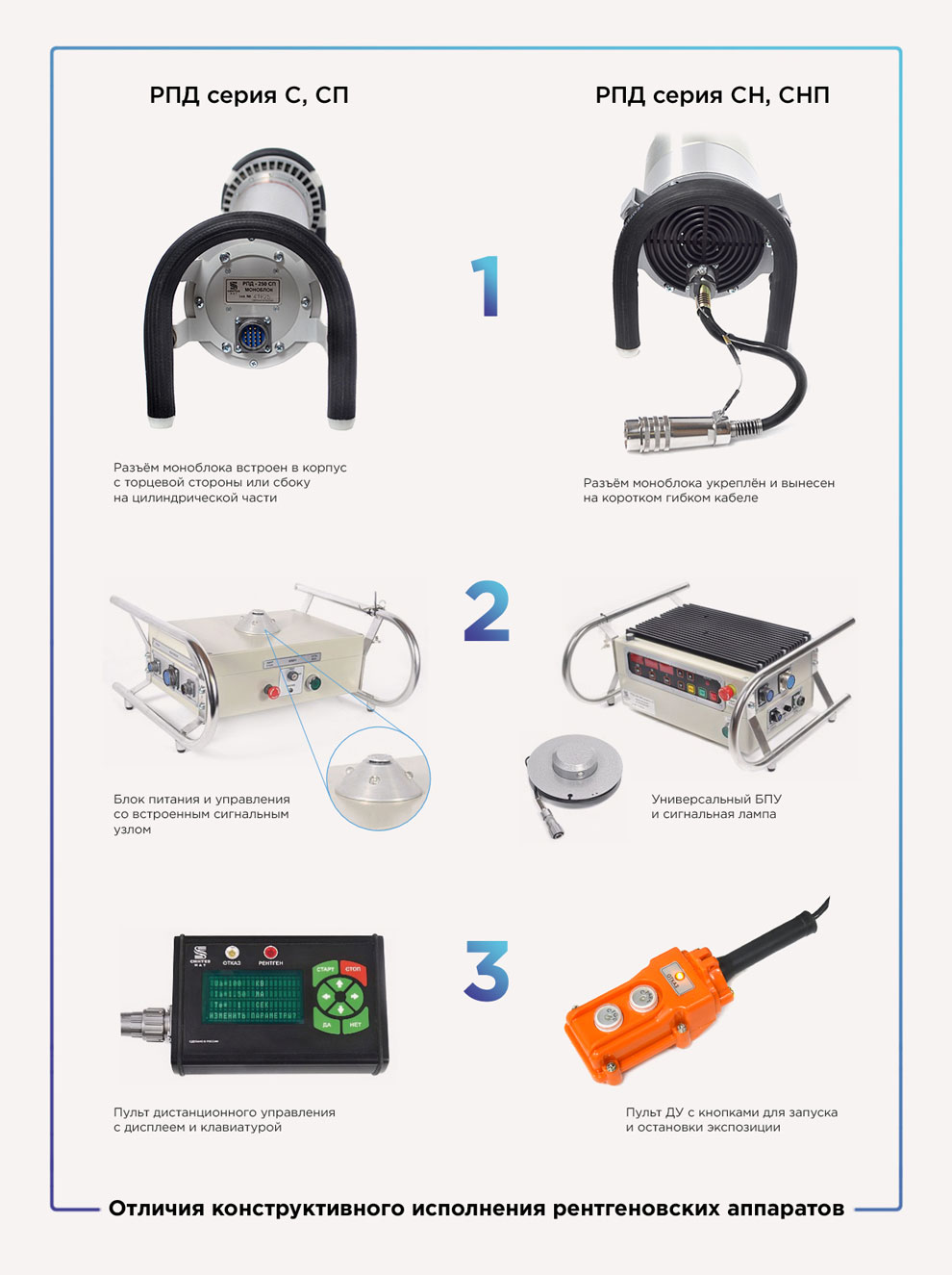 Рентгеновские аппараты РПД-250 СП/СНП фото 2