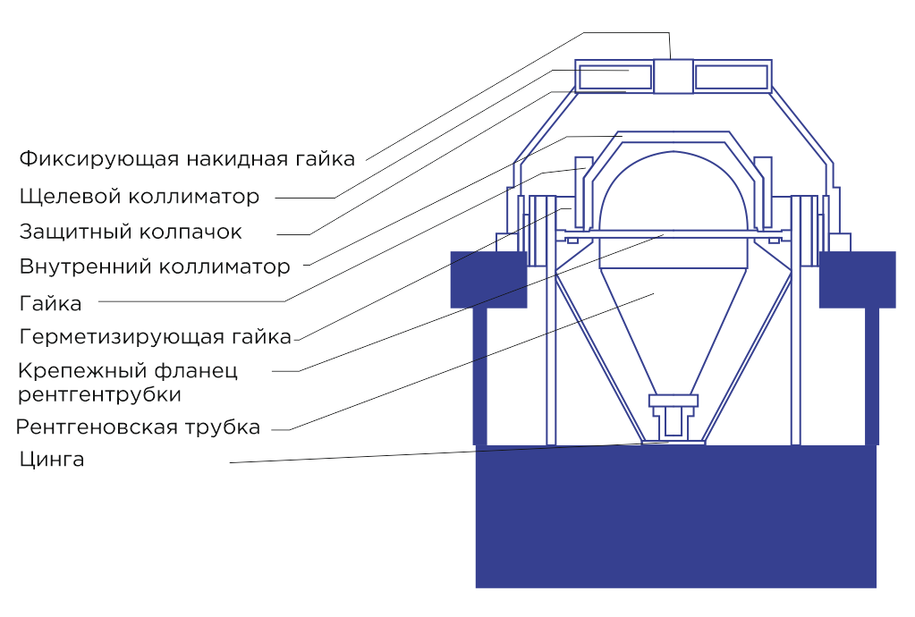 Рентгеновский аппарат «Шмель-250» фото 2