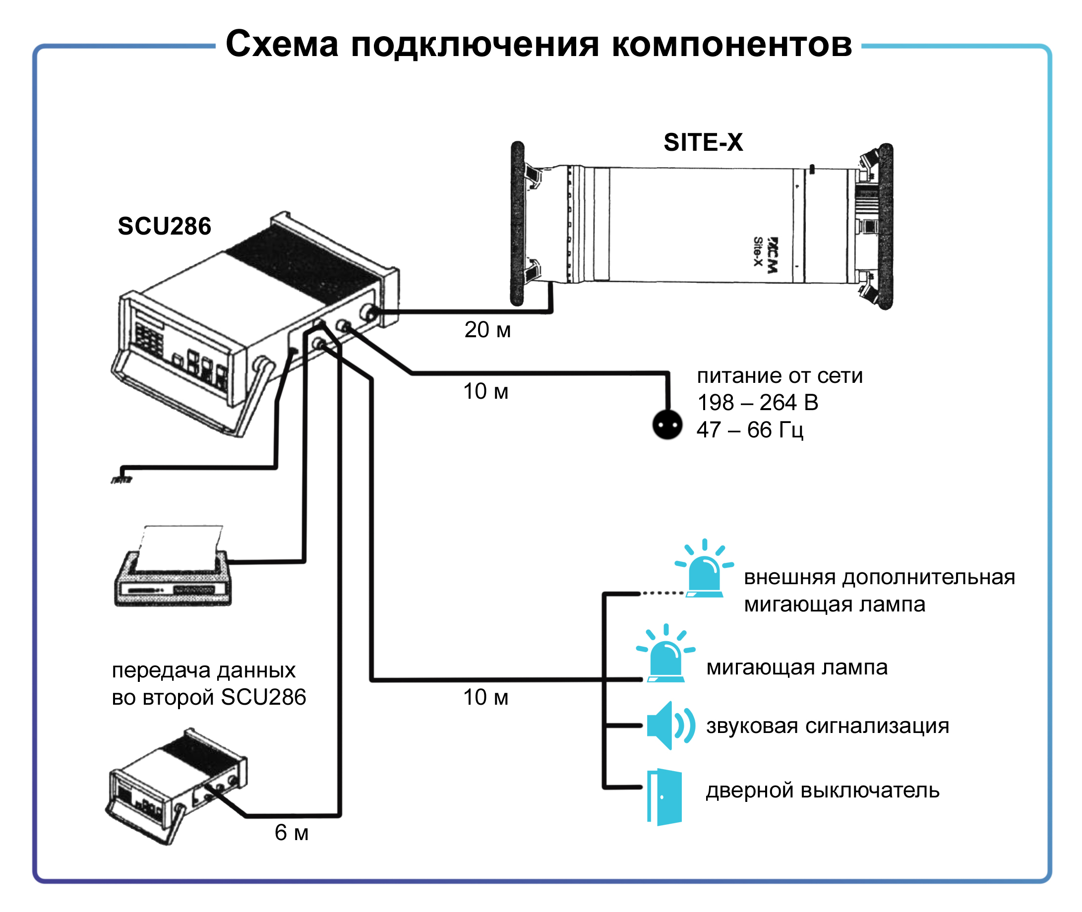 Рентгеновский аппарат ICM SITE-X C1802S фото 1