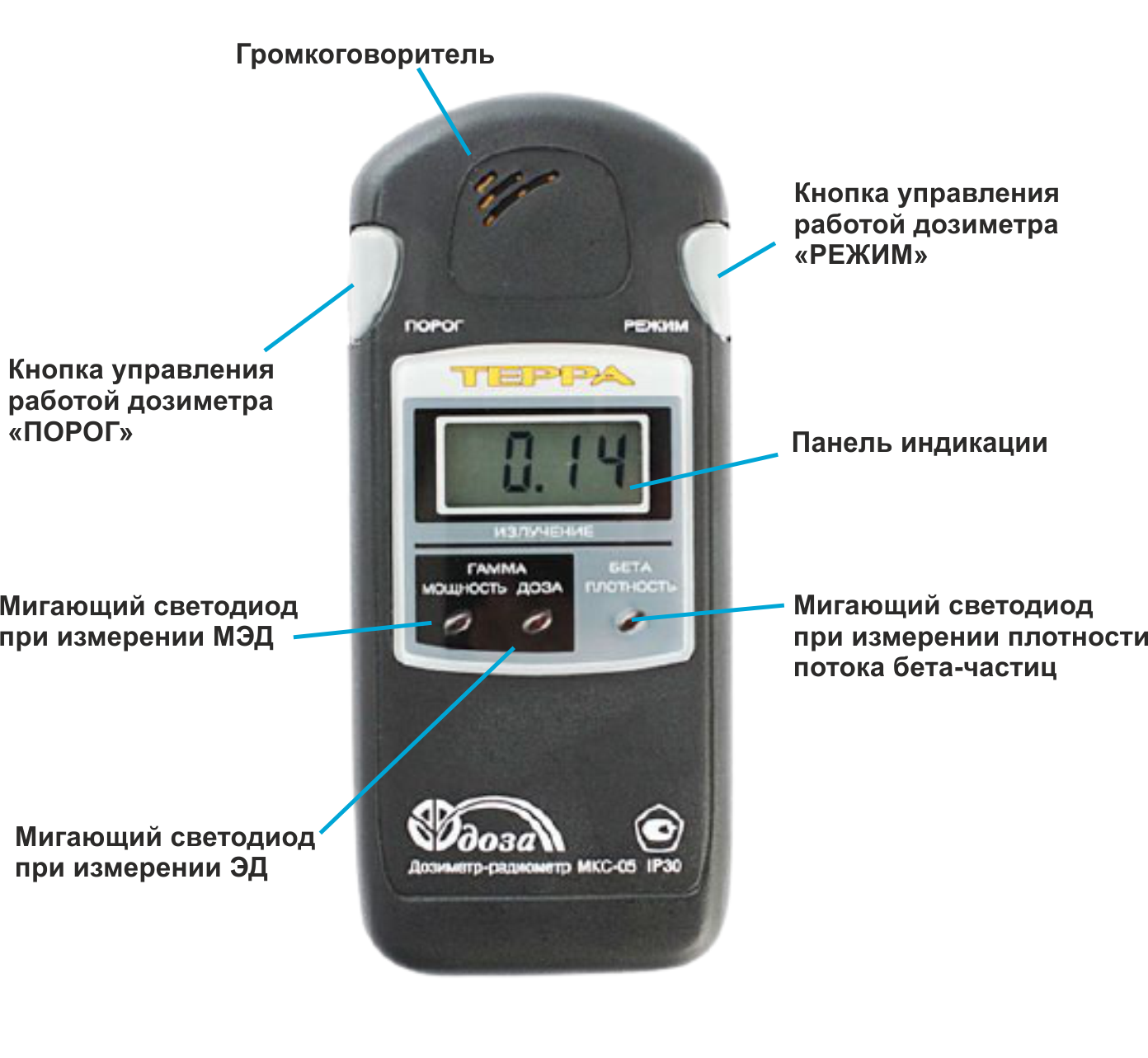 Дозиметр-радиометр МКС-05 «Терра» фото 1