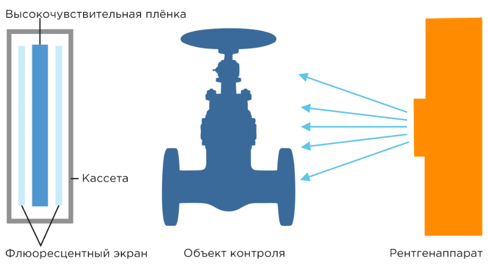 Усиливающие экраны УПВ-2 фото 1