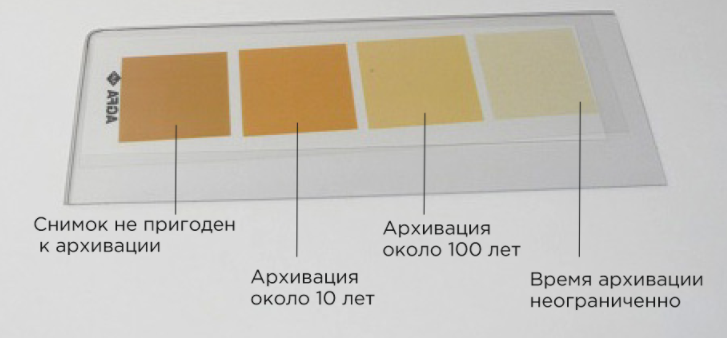 Хромотографический комплект THIO-TEST фото 1