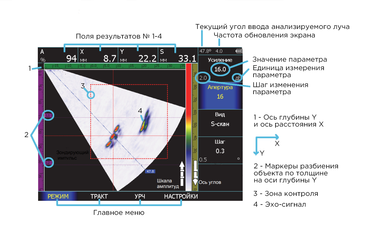 Ультразвуковой дефектоскоп на фазированных решетках УСД-60ФР фото 2