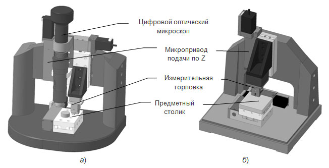 Микро/нанотвердомеры фото 9