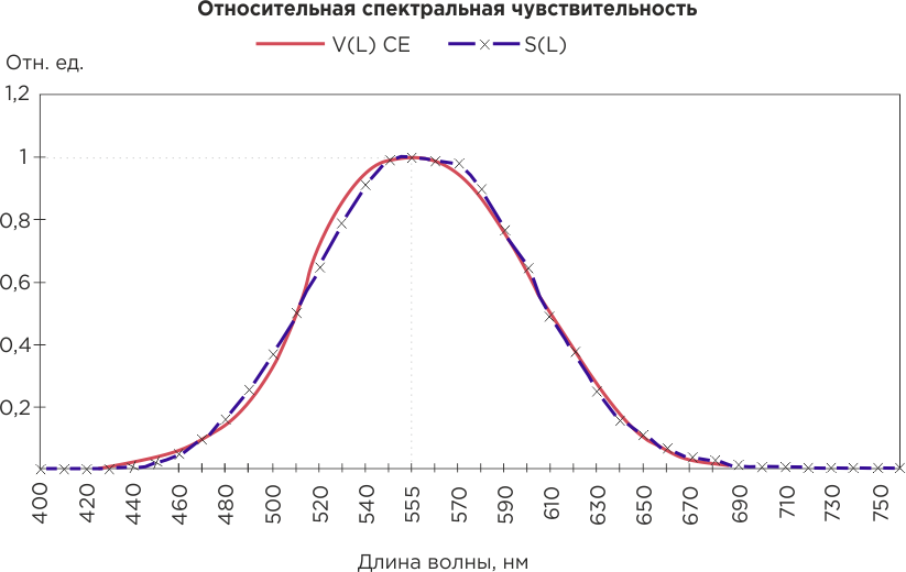 Люксметр/Пульсметр/Яркомер ”ТКА-ПКМ”(09) фото 3