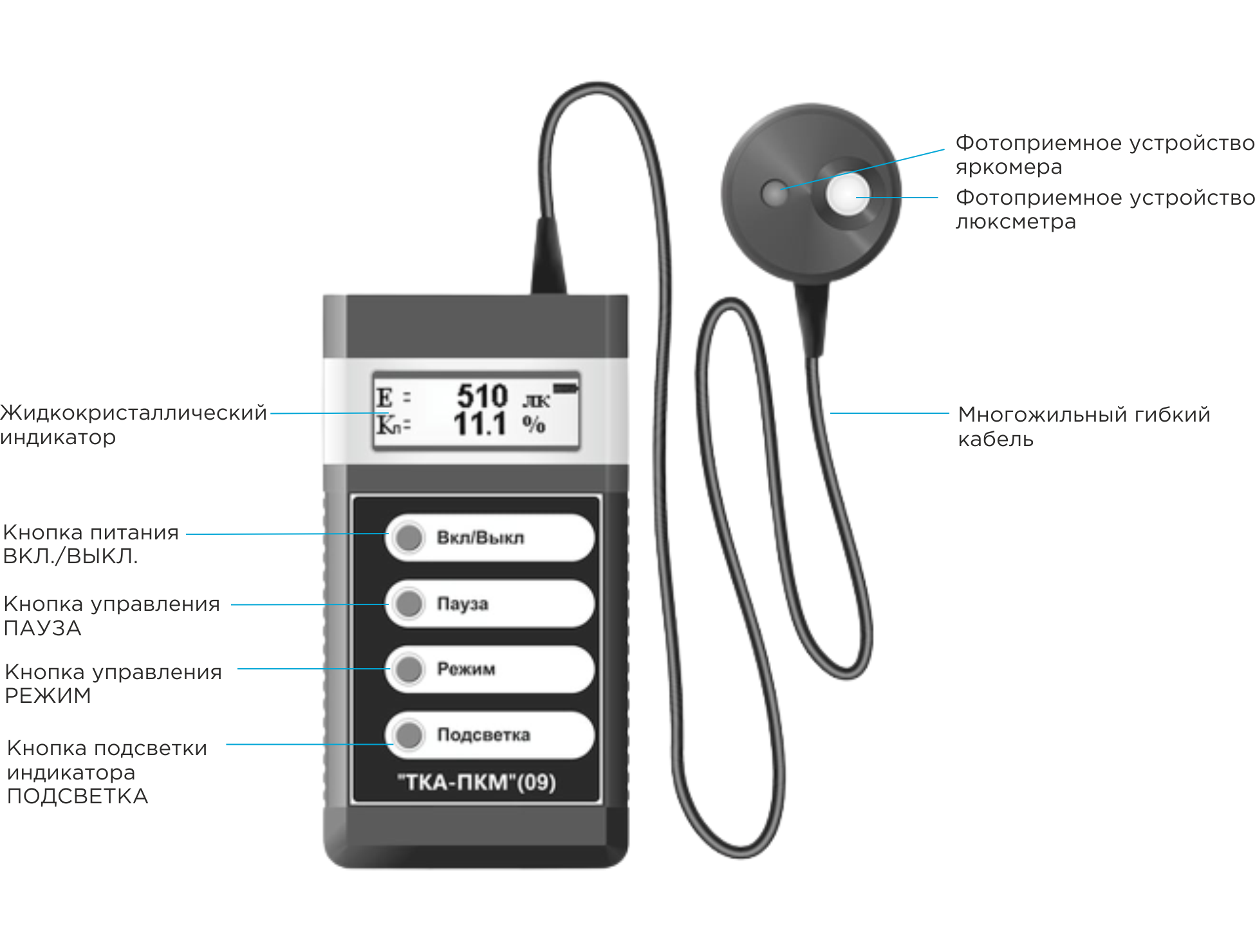 Люксметр/Пульсметр/Яркомер ”ТКА-ПКМ”(09) фото 1
