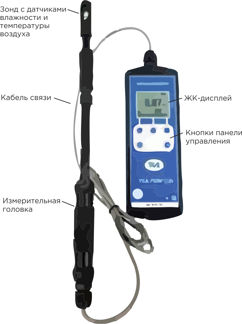 Термоанемометр «ТКА-ПКМ»(52) с поверкой фото 1